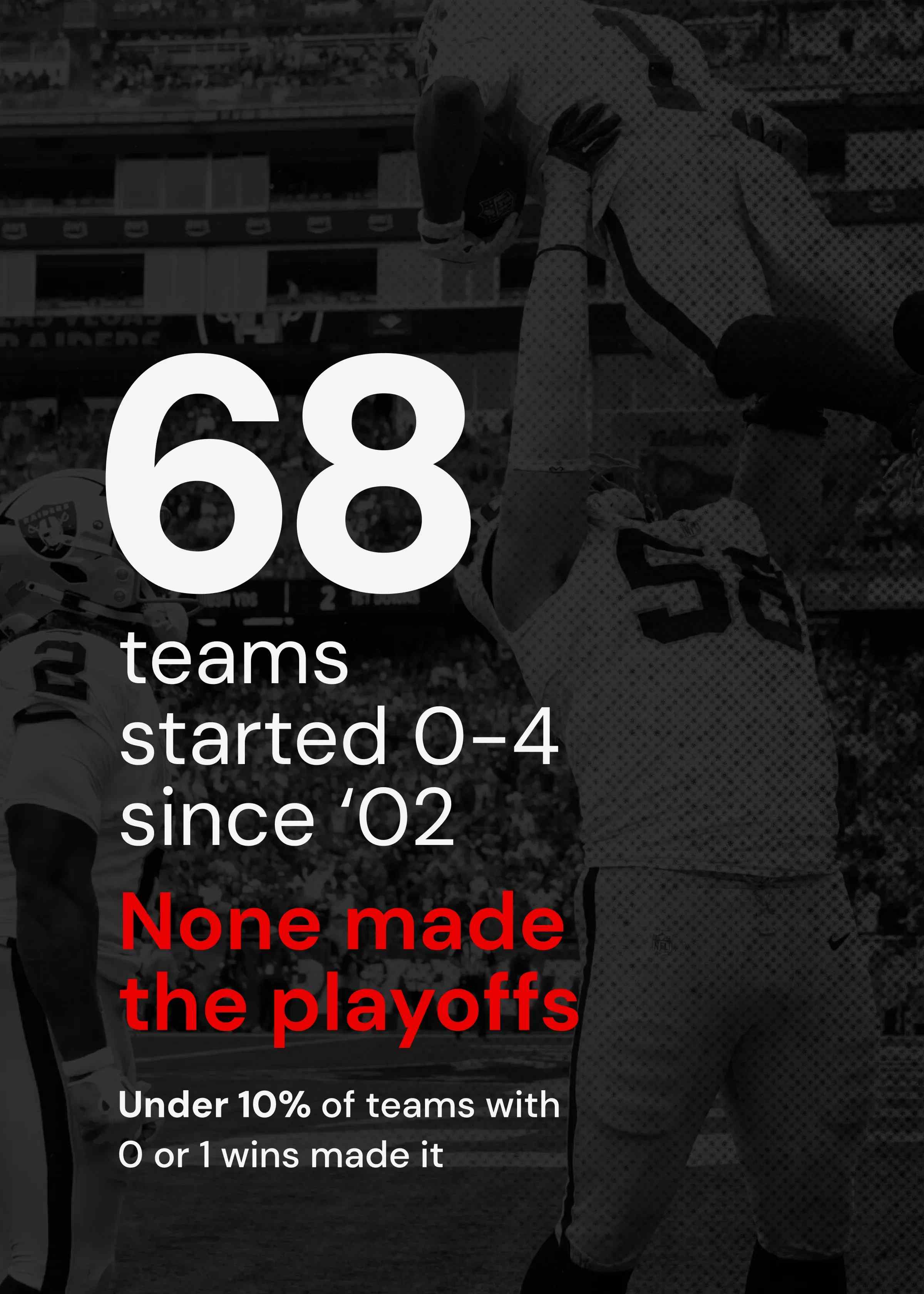 Record of NFL teams starting 0-4 since 2002.