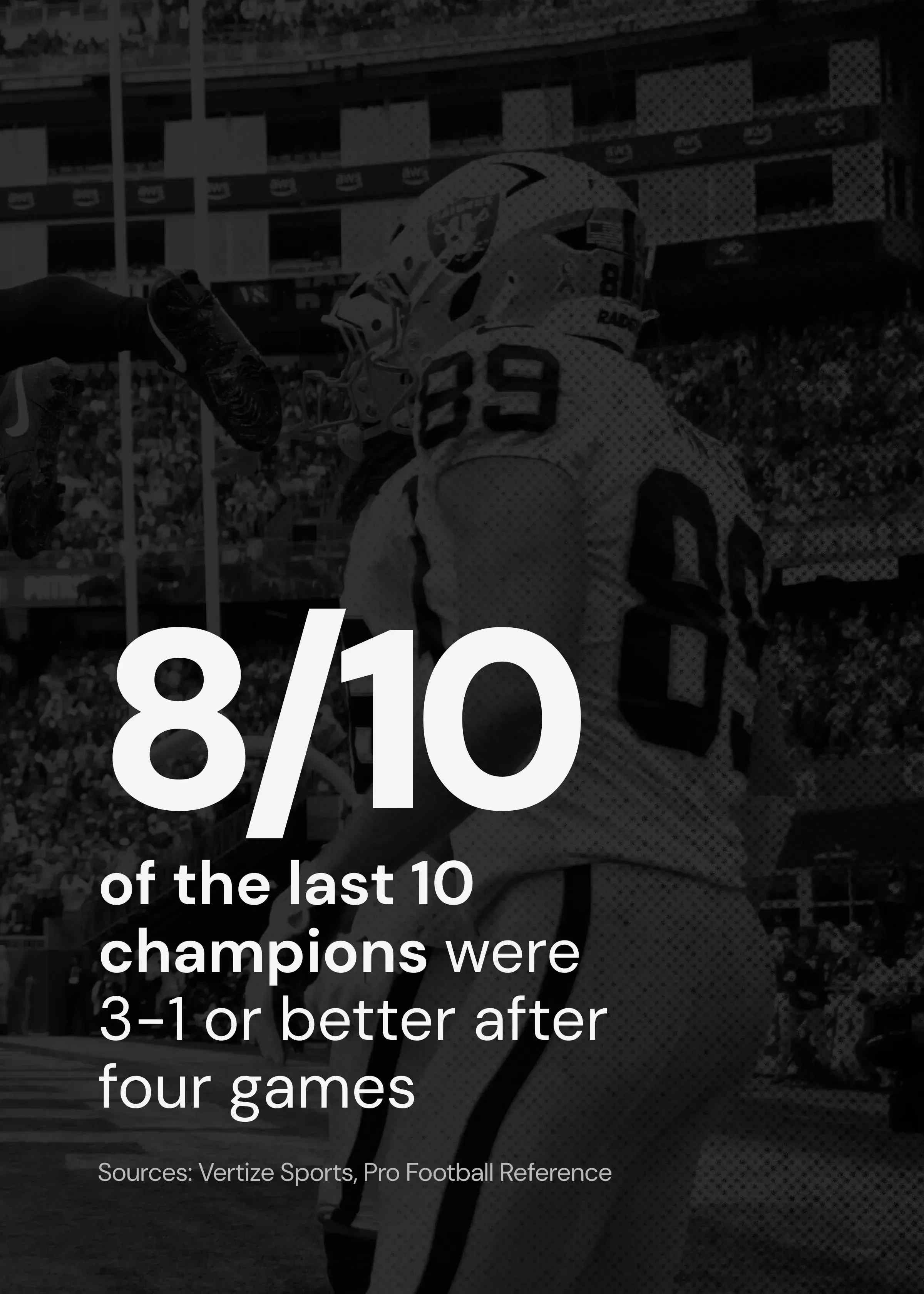 NFL statistics about starting 3-1.