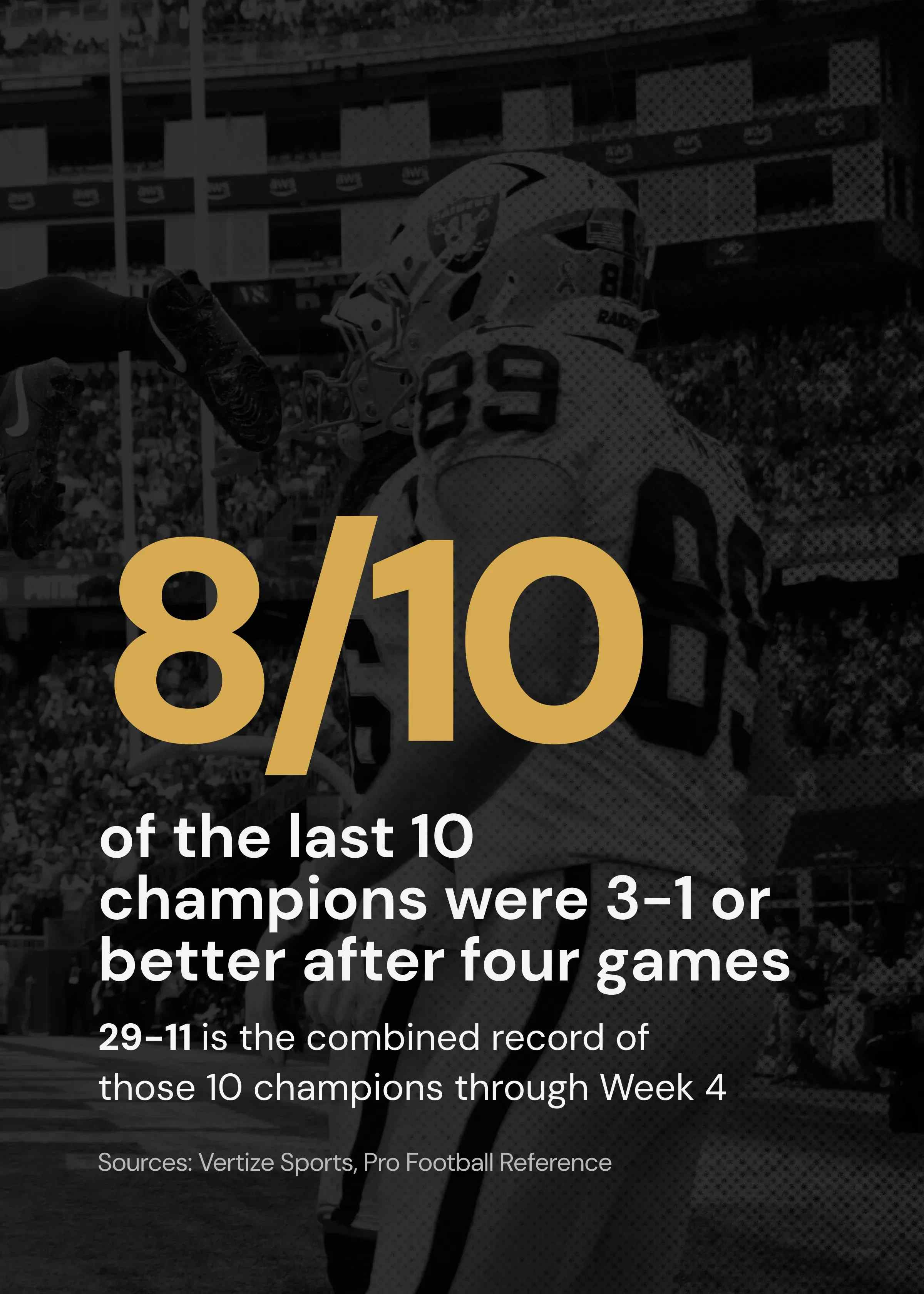 Super Bowl Champions starting record over last decade.