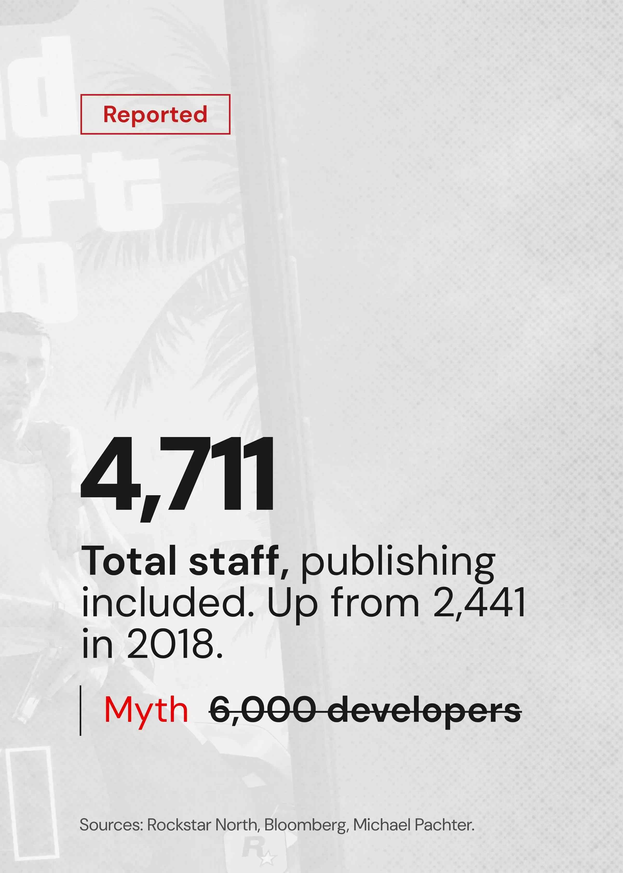The total staff of Rockstar Games