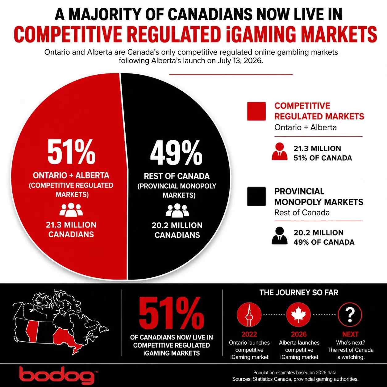 Infograph detailing Canadian population in white and grey market after Alberta joins Ontario with regulated gambling.