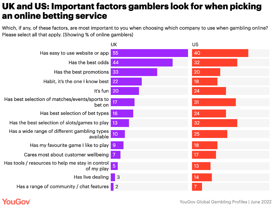 A graph displaying US vs. European betting factors