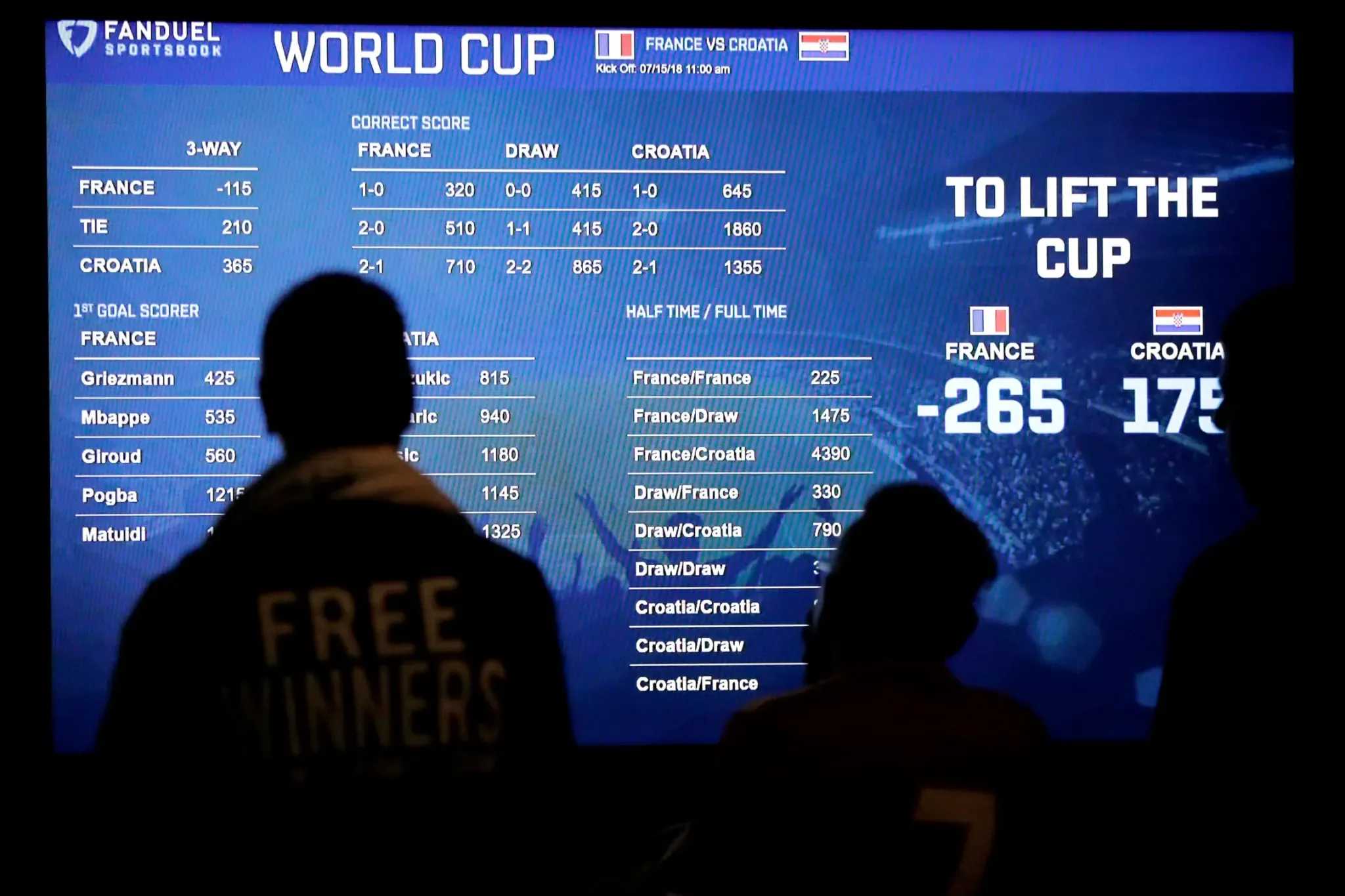 What Are American Odds?