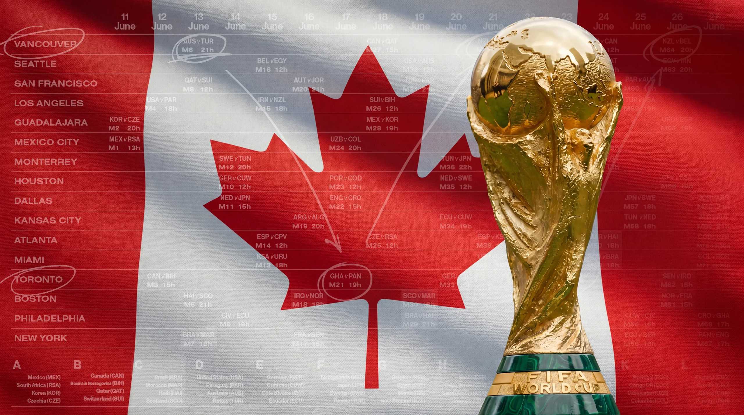2026 FIFA World Cup Guide: Canada Edition