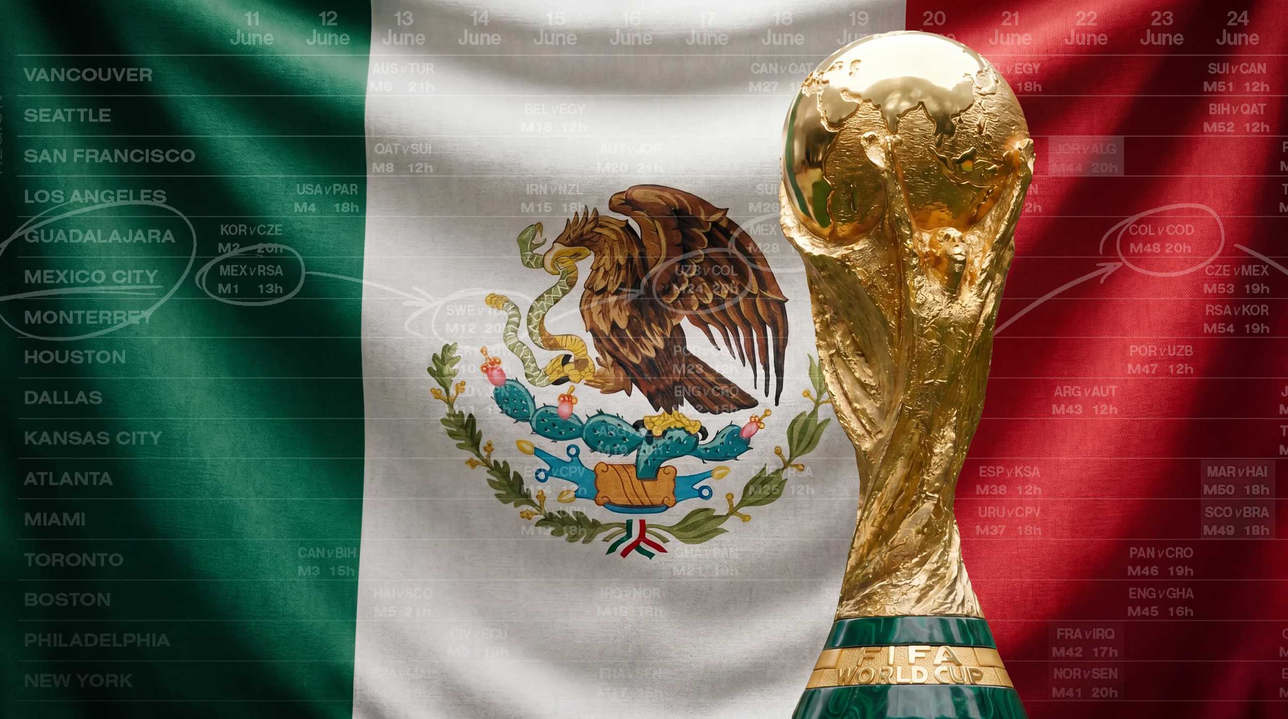 2026 FIFA World Cup Guide: Mexico Edition